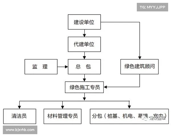 绿建评选:地产代建项目的步骤与技巧