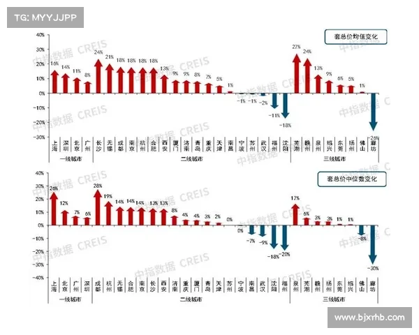 2022房地产百强企业排名及市场趋势分析
